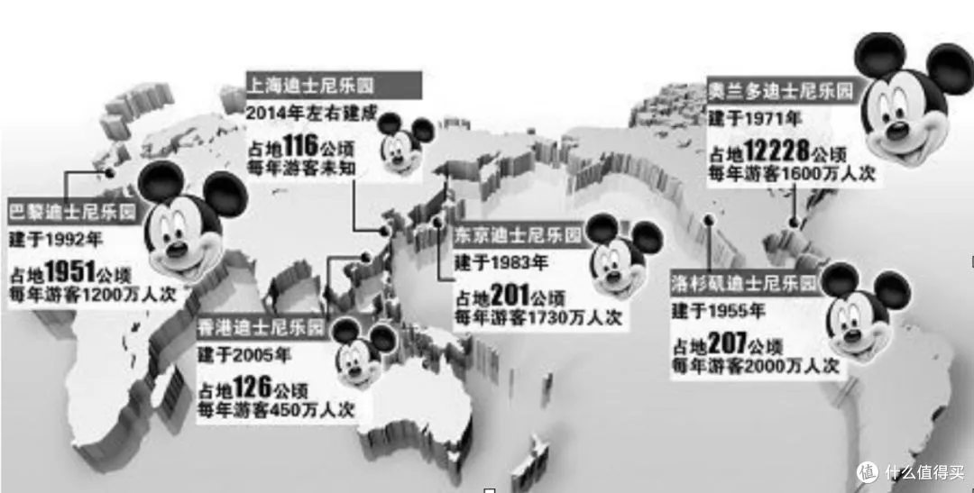 <strong>打卡全球六大迪士尼的独家测评,快带上这份深度攻略玩转乐园</strong>