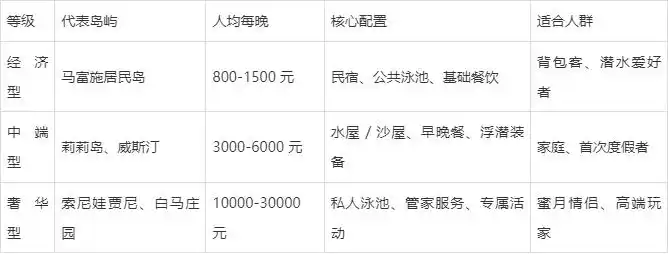 预算规划_马尔代夫旅游攻略花费_马尔代夫旅游攻略