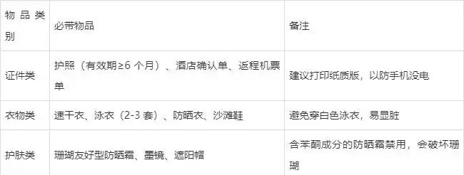 预算规划_马尔代夫旅游攻略_马尔代夫旅游攻略花费