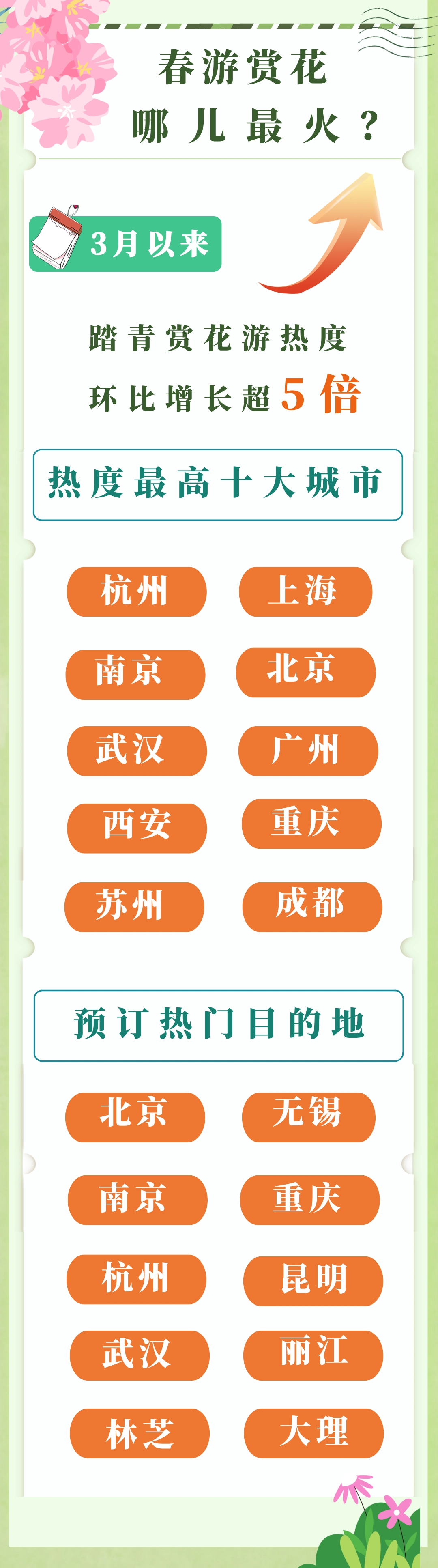 春季南通旅游攻略_赏花踏青地图_春日出游攻略