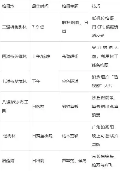胡杨林最佳观赏时间_额济纳旗胡杨林自驾攻略_北京自驾额济纳旗旅游攻略