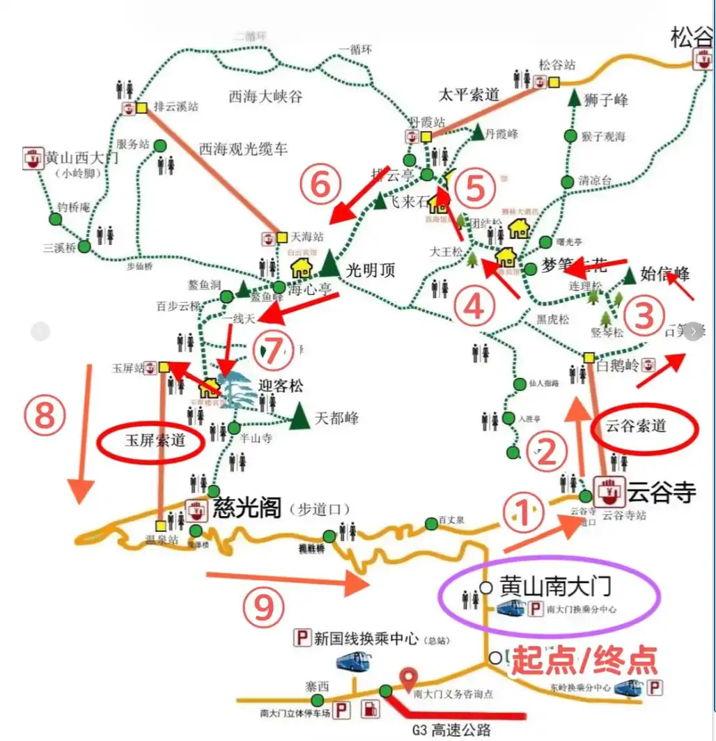 上海到安徽黄山2日旅游攻略_黄山旅游攻略_黄山最佳旅行时间