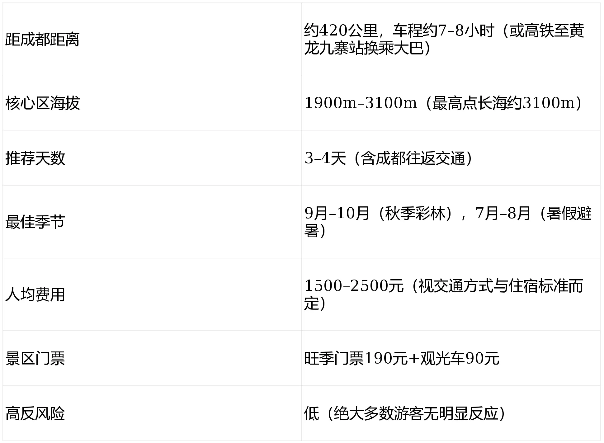 九寨沟门票预约旺季提前抢票攻略_九寨沟最佳季节10月中下旬彩林攻略_九寨沟 旅游攻略