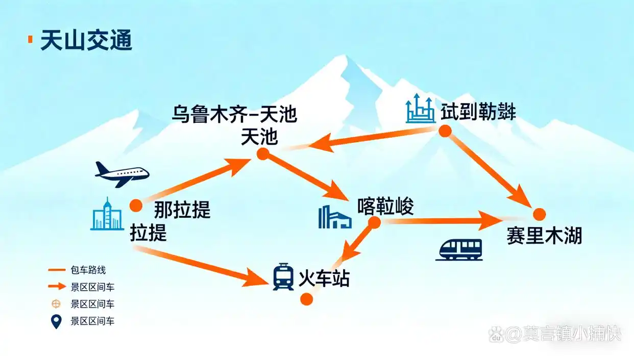 天山旅游攻略_天山景区景点推荐_天山旅游攻略