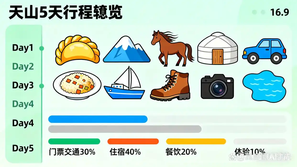 天山旅游攻略_天山旅游攻略_天山景区景点推荐