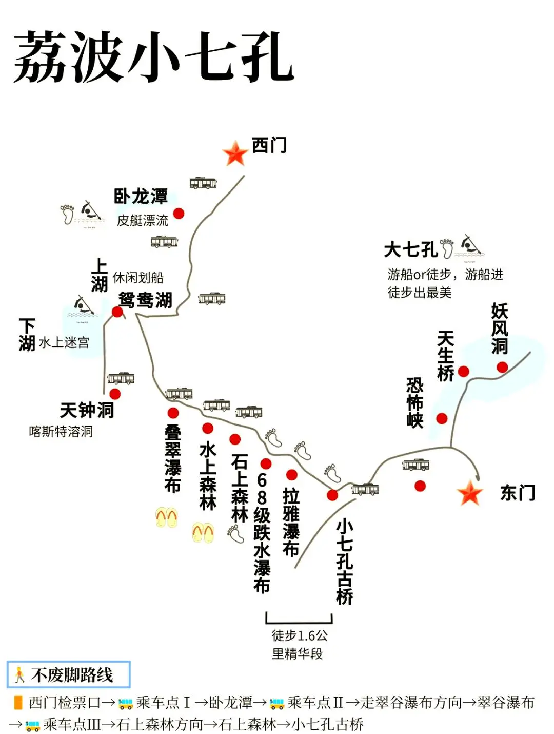 荔波旅游攻略_荔波旅游攻略图片_荔波小七孔旅游攻略