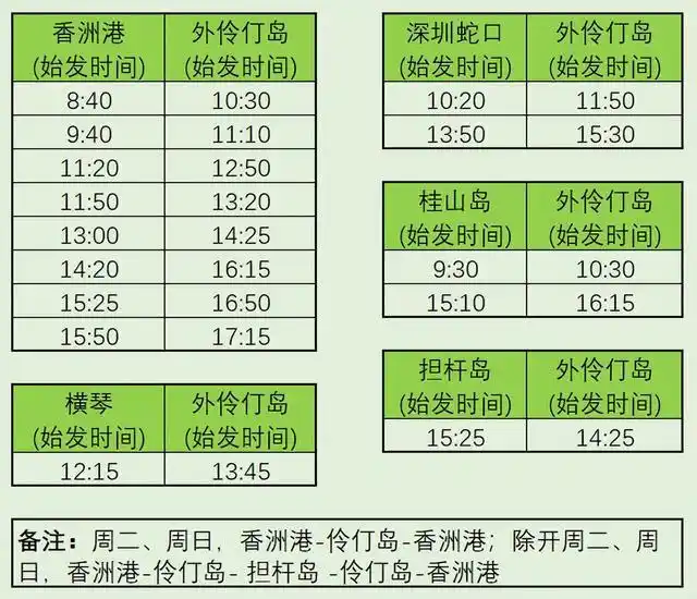 珠海外伶仃岛旅游攻略_外伶仃岛旅游攻略_外伶仃岛游玩路线图