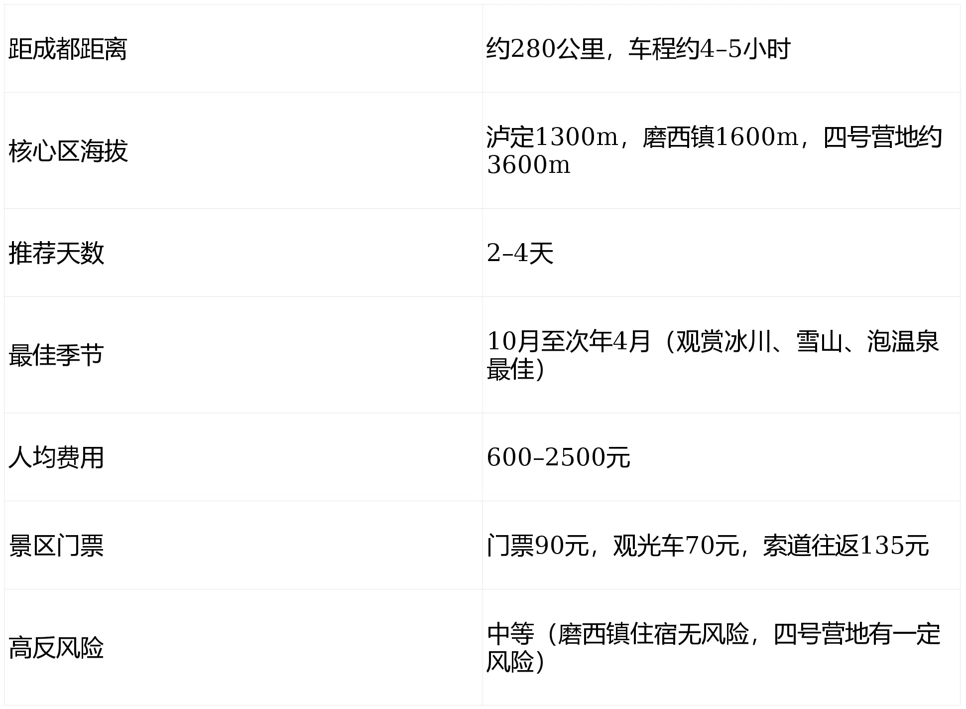 海螺沟旅游攻略2-4天行程_海螺沟路况解析与费用预算_海螺沟旅游攻略2天