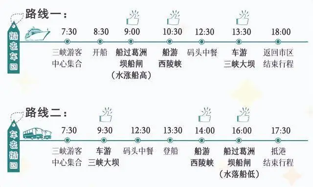 宜昌东站交通方式_宜昌旅游攻略2026_宜昌住宿推荐攻略