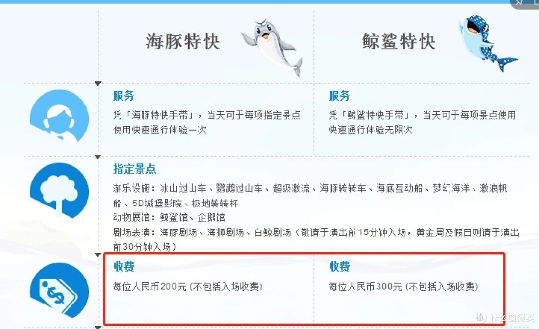 海洋特快票不是纸质票，是带有条形码的一个手环