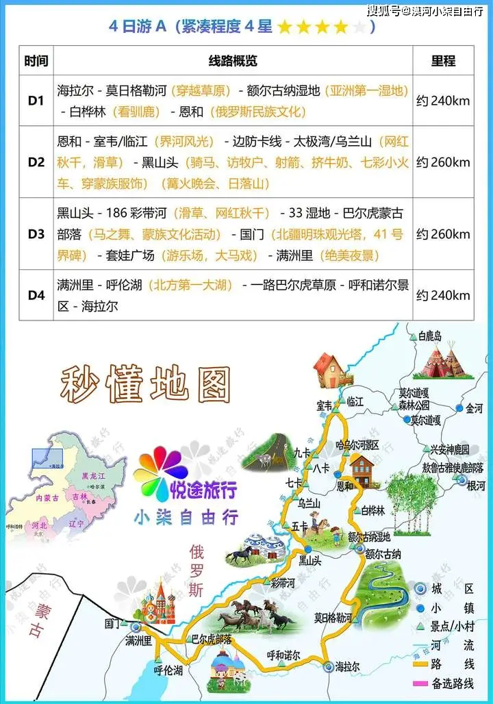 呼伦贝尔大草原旅游攻略_呼伦贝尔大草原7日游行程安排_海拉尔到满洲里交通方式