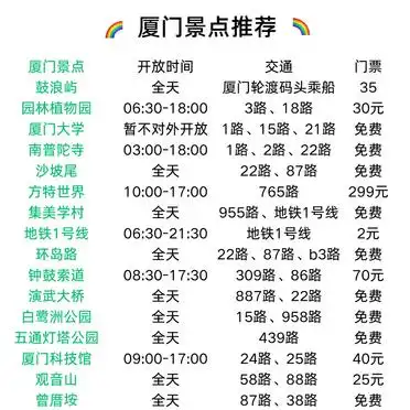 厦门5天4夜旅游攻略_厦门鼓浪屿景点推荐_厦门5天4夜旅游攻略