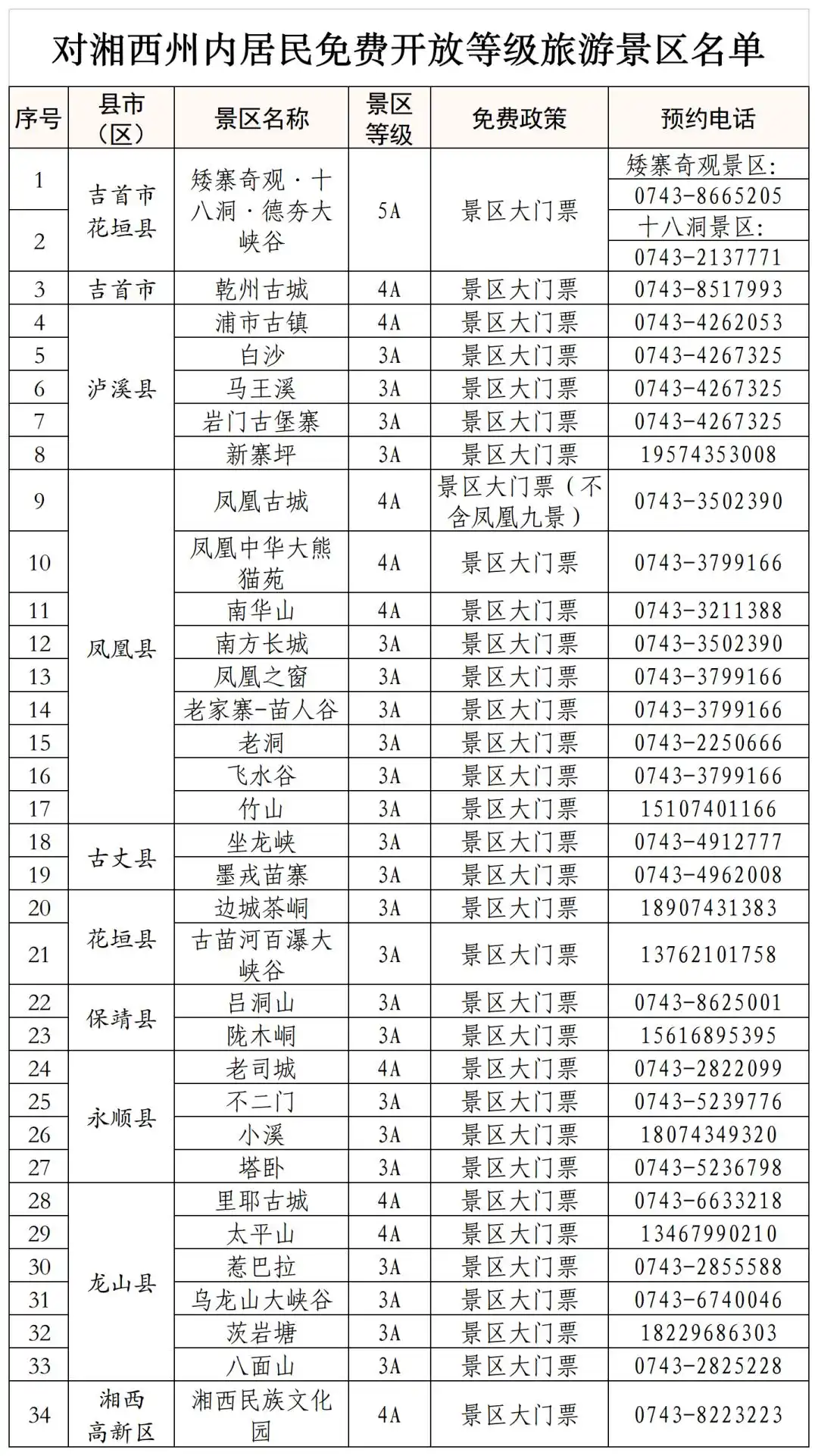 这么近那么美_吉首旅游攻略景点必去_湖南旅游攻略
