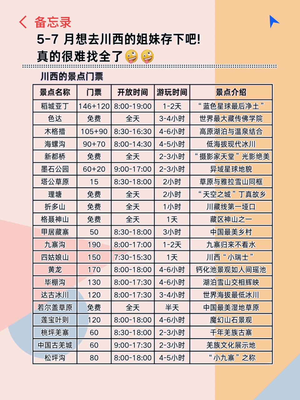 稻城亚丁深度游_川西旅游攻略_川西旅游攻略
