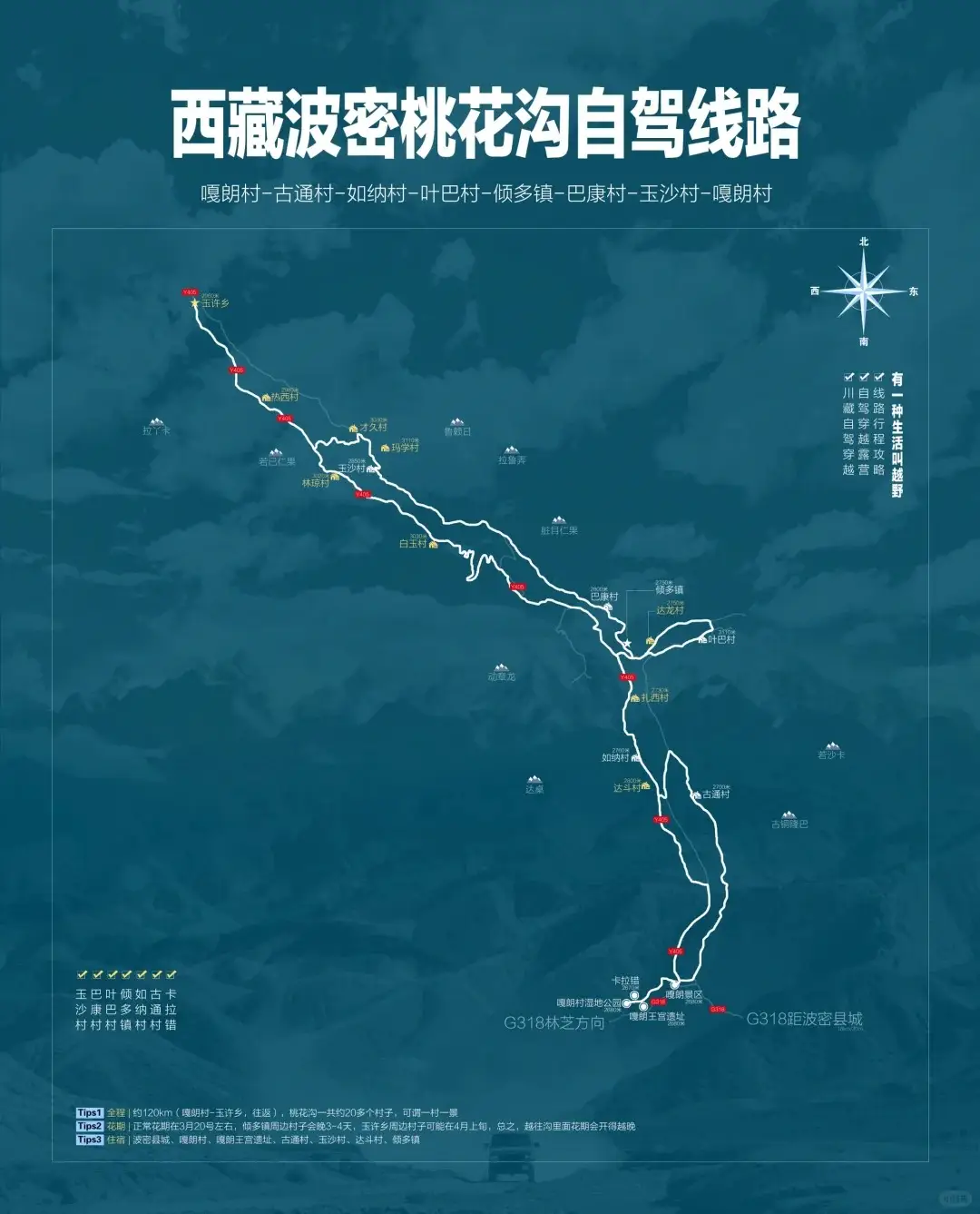 波密桃花沟各村庄开花时间_波密旅游攻略_波密桃花沟最佳赏花期