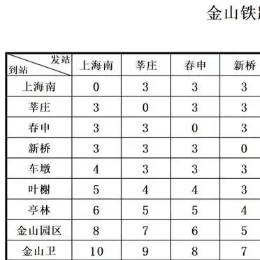 金山橘子海交通住宿攻略_金山橘子海周边游玩推荐_金山海滩旅游攻略