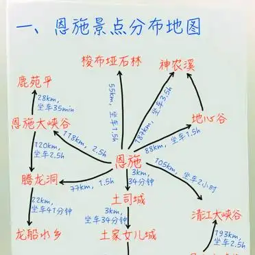 恩施自驾游旅游攻略_恩施大峡谷自驾游_恩施自驾游攻略