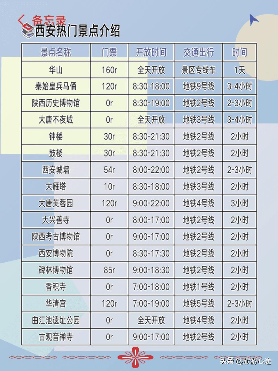 西安旅游攻略_西安两天旅游攻略_兵马俑旅游攻略