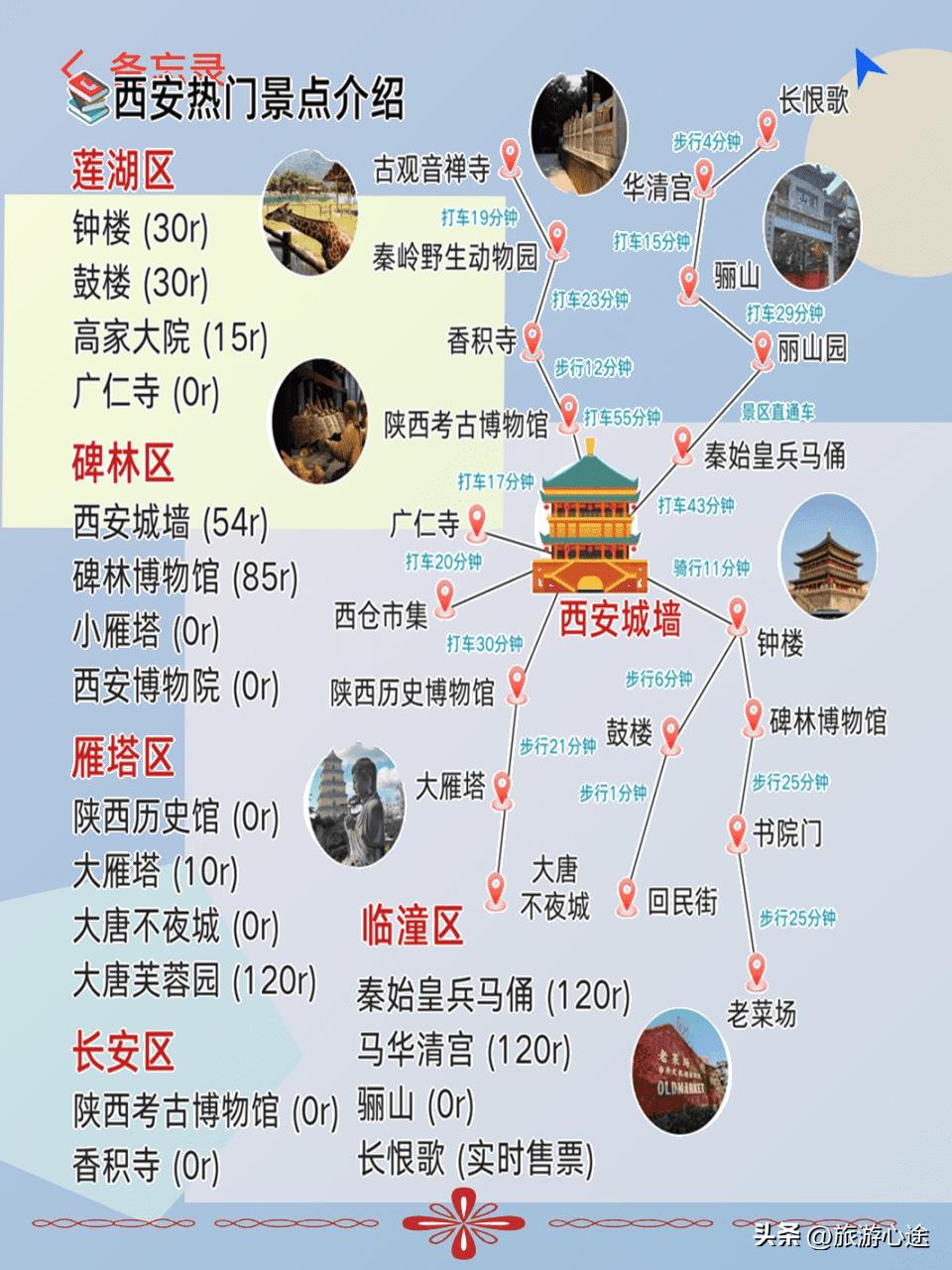 兵马俑旅游攻略_西安两天旅游攻略_西安旅游攻略