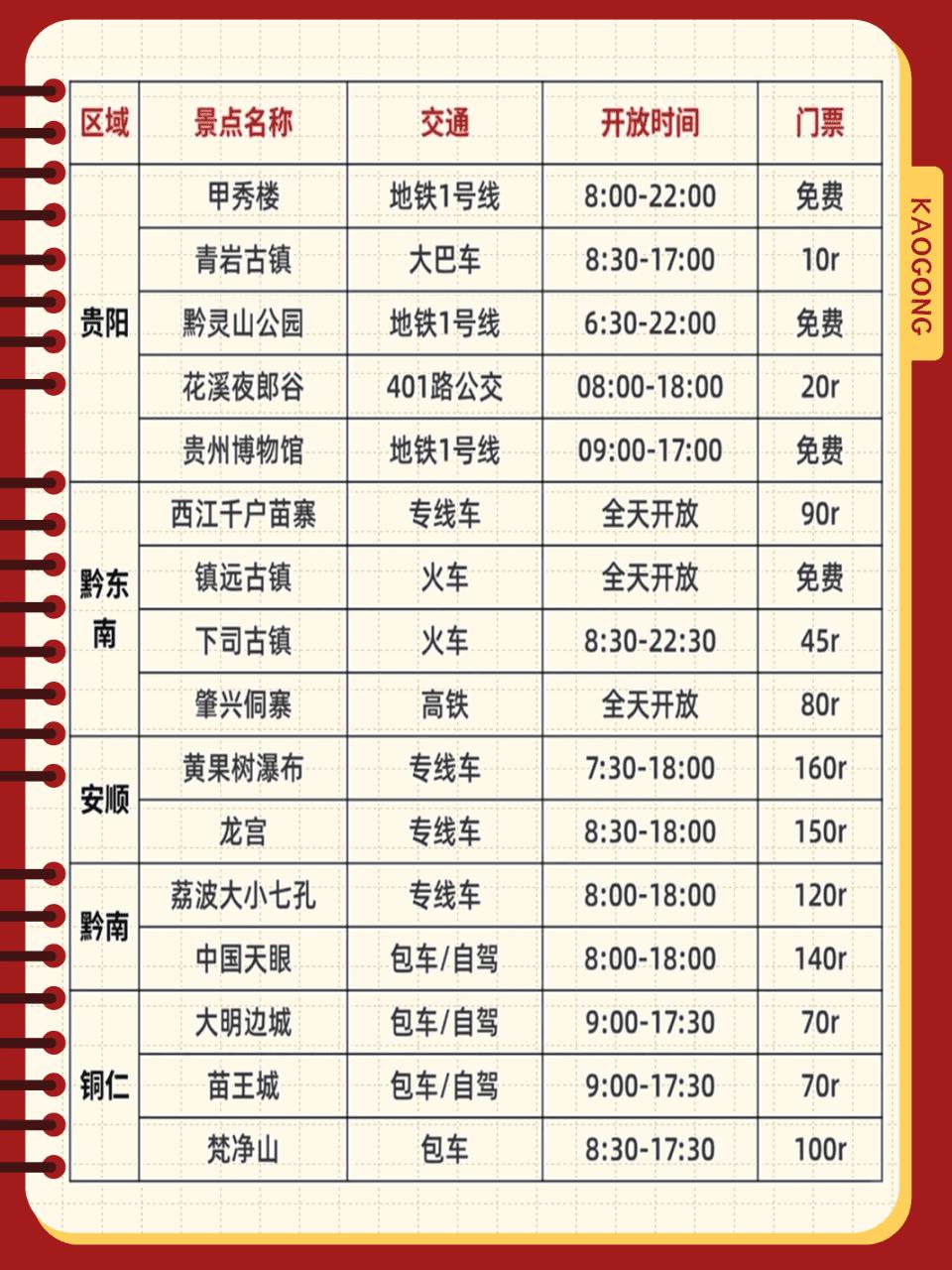 黄果树瀑布旅游攻略_贵州必去景点推荐_贵州避暑旅游攻略