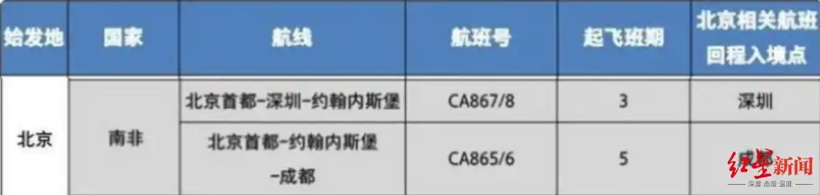 南非旅游攻略_南非德班旅游攻略_中国游客南非直飞航线