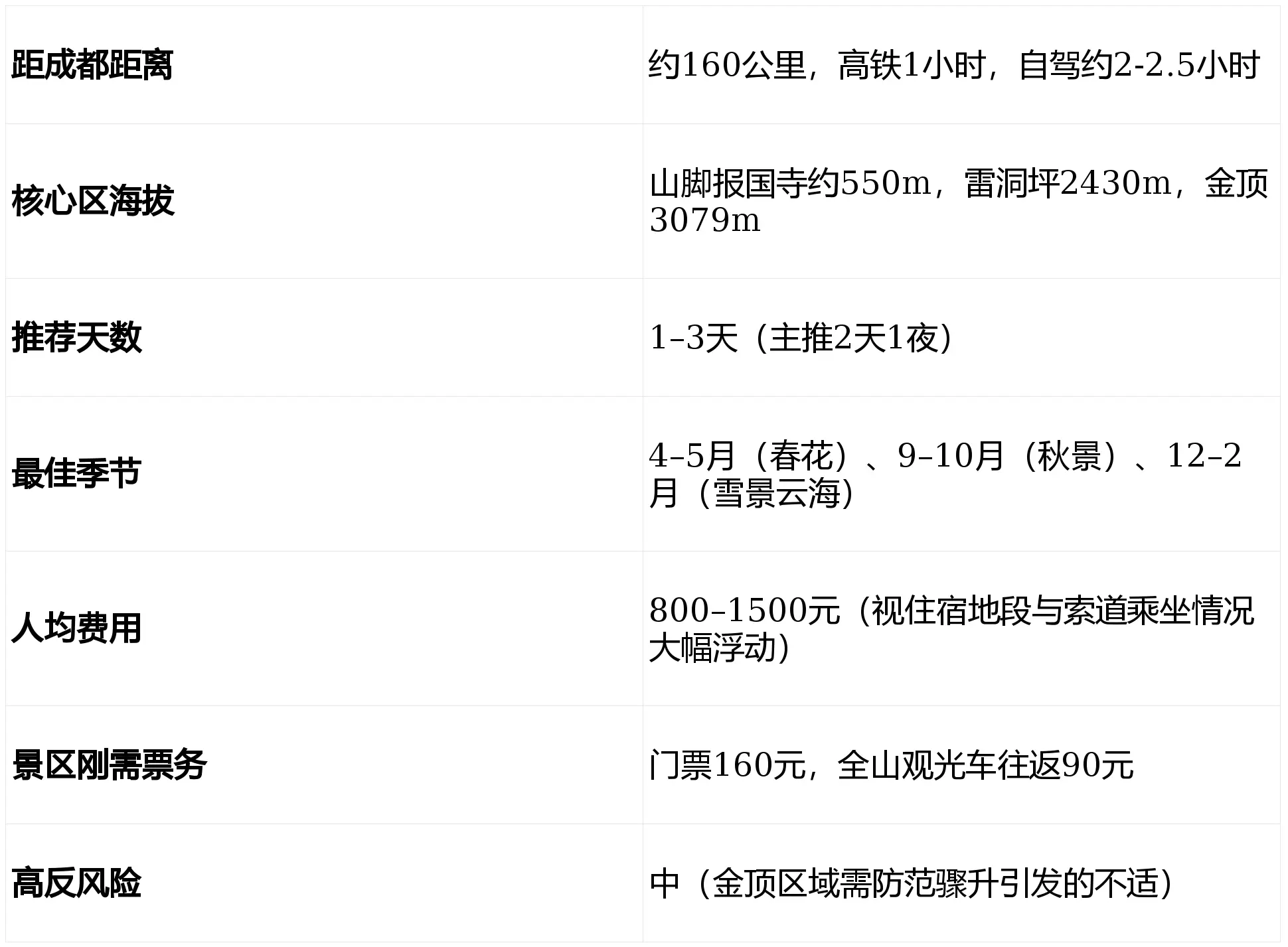 峨眉山金顶高反应对措施_峨眉山攻略2026 2天1夜行程_峨眉山旅游攻略2026