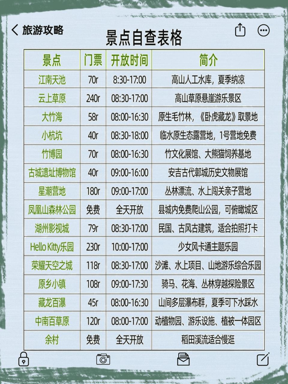 安吉旅游攻略_安吉旅游攻略_浙江避暑胜地