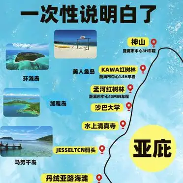 亚庇旅游攻略_亚庇市区旅游攻略_亚庇交通指南