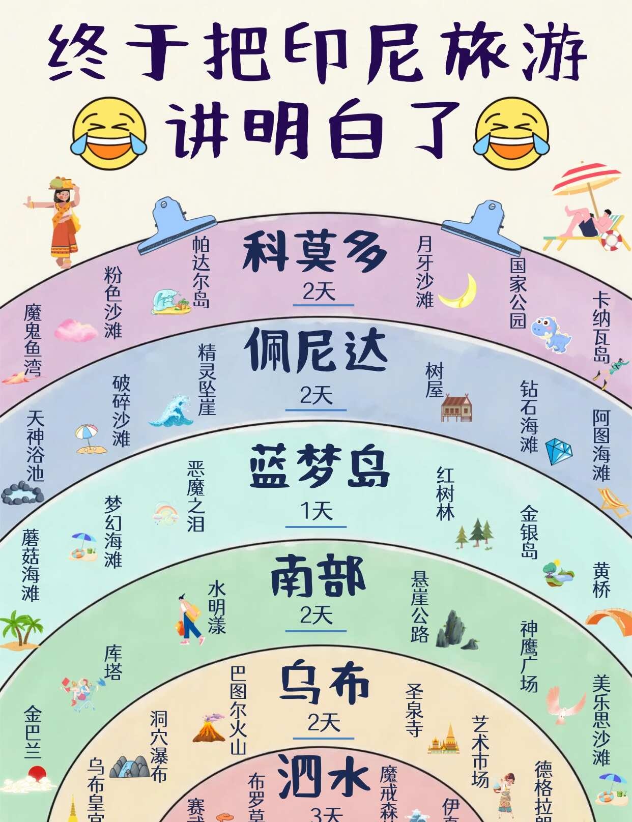  印尼三线旅行路线 _2月巴厘岛旅游攻略_第一次出国旅行 印尼攻略 