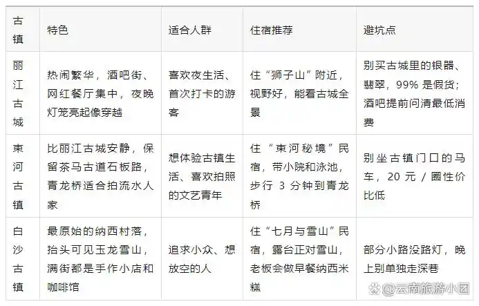 昆大丽自由行旅游攻略_避开打卡式旅游体验治愈风花雪月_云南旅游深度攻略