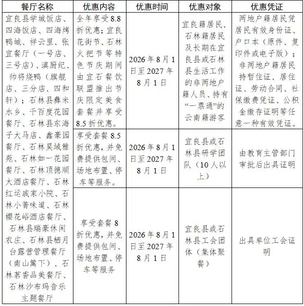 云南石林九乡联游优惠_宜良石林九乡景区联动福利_石林九乡旅游攻略