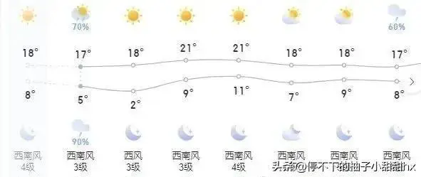 大理西双版纳旅游攻略_大理行程规划与避雷指南_大理淡季旅游攻略