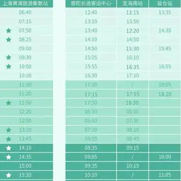 普陀山住宿推荐_上海出发到普陀山,峨眉山,五台山,九华山旅游攻略_上海到普陀山大巴攻略
