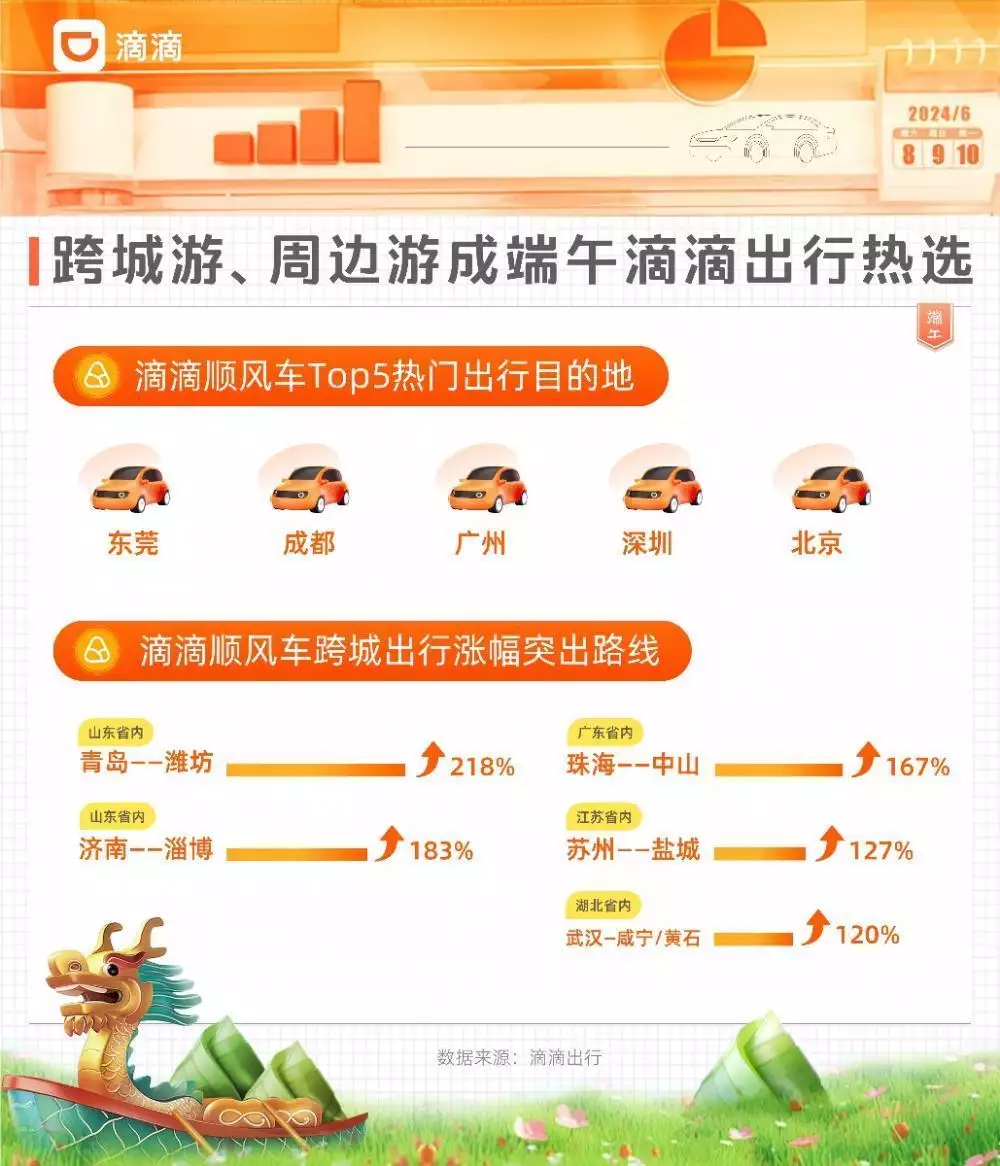 端午出行趋势_中短途周边游出行_端午节秦皇岛旅游攻略