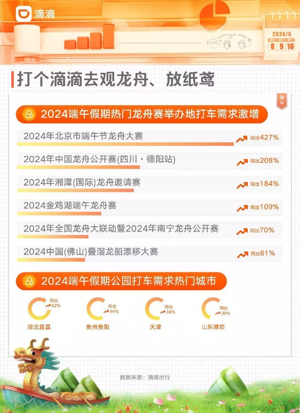 中短途周边游出行_端午节秦皇岛旅游攻略_端午出行趋势
