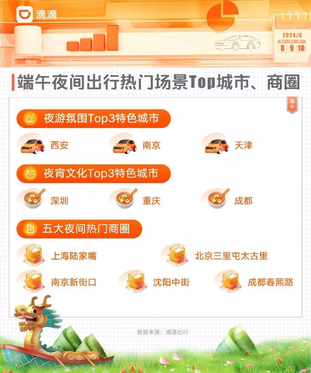 端午出行趋势_中短途周边游出行_端午节秦皇岛旅游攻略