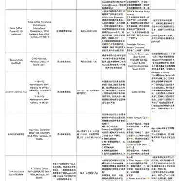 夏威夷旅游攻略购物_夏威夷旅游行程规划_夏威夷旅行攻略