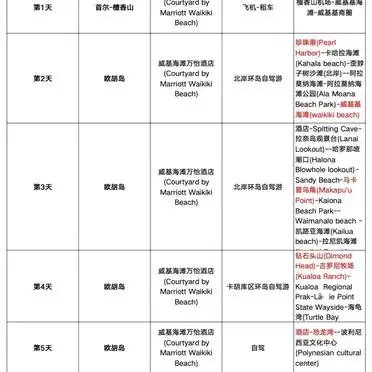 夏威夷旅行攻略_夏威夷旅游攻略购物_夏威夷旅游行程规划