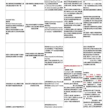 夏威夷旅游攻略购物_夏威夷旅行攻略_夏威夷旅游行程规划