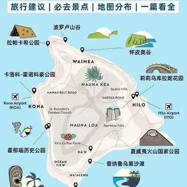 夏威夷旅行攻略_夏威夷旅游攻略购物_夏威夷旅游行程规划
